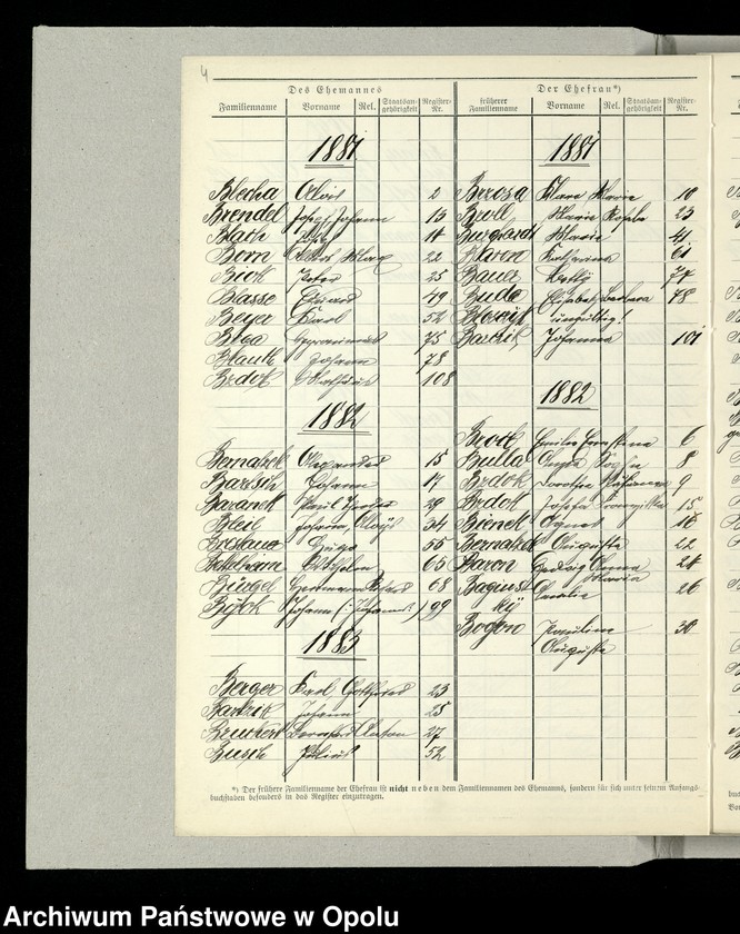 Obraz 7 z jednostki "[Skorowidz alfabetyczny do ksiag małżeństw USC Opole za lata 1881-1897]"