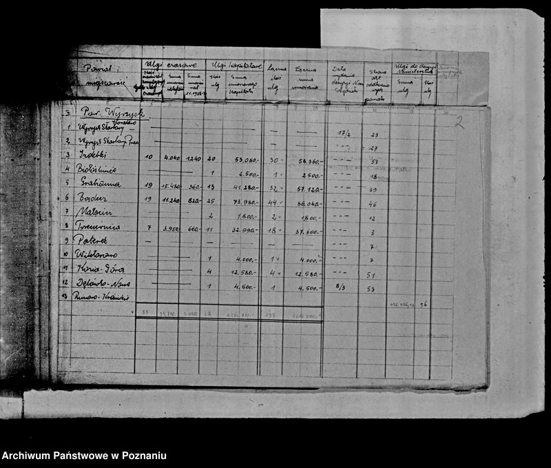 Obraz 5 z jednostki "Kontrola ulg z art.. 16 dla osad z parcelacji polskiej"