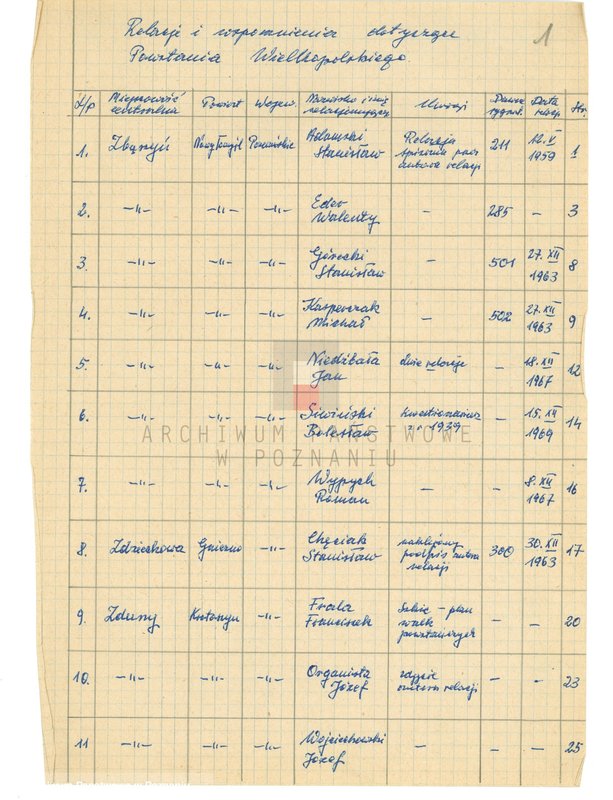 Obraz 6 z jednostki "Relacje i wspomnienia dotyczące powstania wielkopolskiego: 1. Zbąszyń, powiat Nowy Tomyśl, województwo poznańskie, 2. Zdziechowa, powiat Gniezno, województwo poznańskie, 3. Zduny, powiat Krotoszyn, województwo poznańskie."
