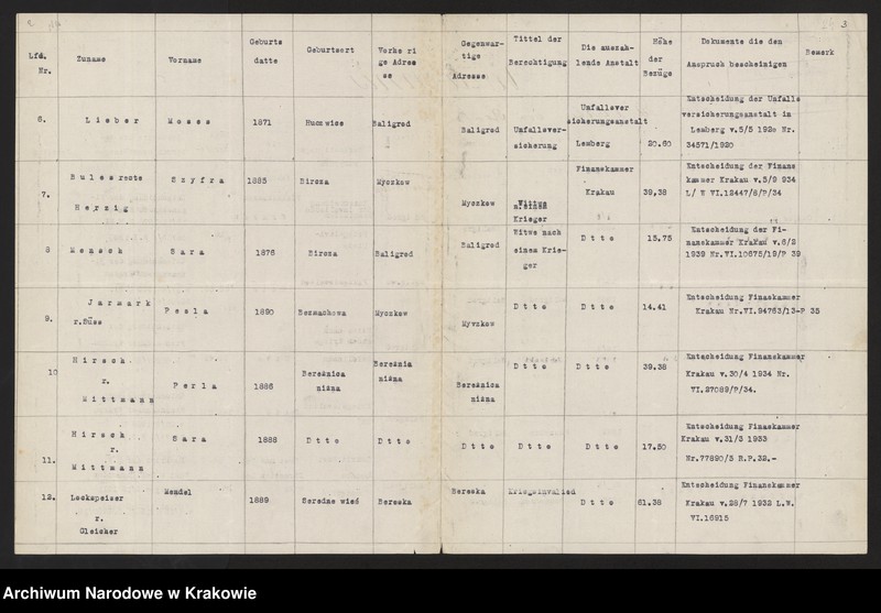 image.from.unit.number "Kwestionariusze Żydów z miejscowości: Baligród /30 IX 1940/, Baranów Sandomierski, Bieżanów, Biecz /25 i 29 IX 1940/, Błażowa, Bobowa /23 IX 1940/, Bochnia /15 XI 1940/, Boratyń /12 X 1940/, Borek Fałęcki /7 XI 1940/, Brzesko, Brzostek, Czudec."