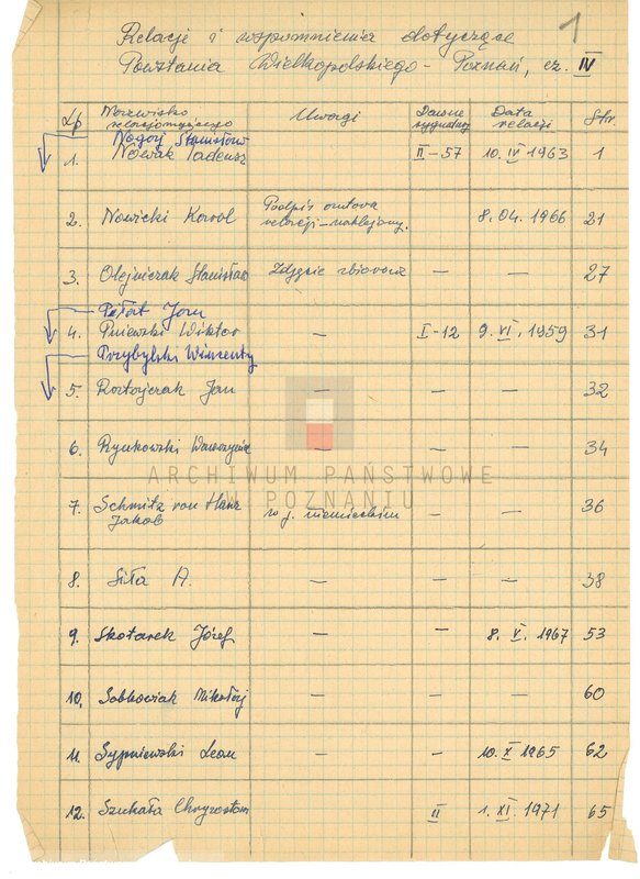 Obraz 5 z jednostki "Relacje i wspomnienia dotyczące powstania wielkopolskiego: 1. Poznań, część lV /autorzy relacji od N - S/."