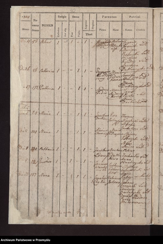 image.from.unit.number "Liber natorum […] pagi Łazy"