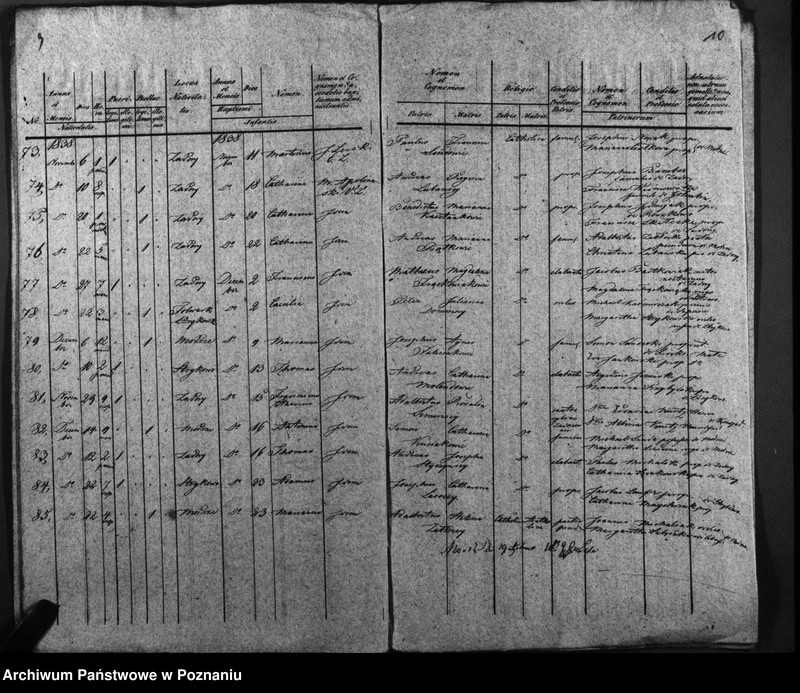 image.from.unit.number "Duplicatus baptisatorum"