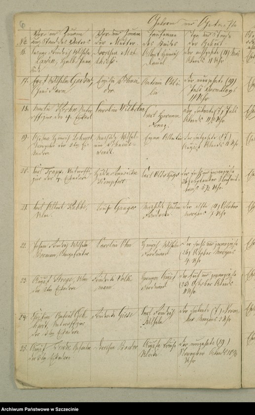 image.from.unit.number "Nachweisund der Gebornen, Getrauten und Verstorben in der Militeir Gemeinde in der Garnison zu Treptow a/R."