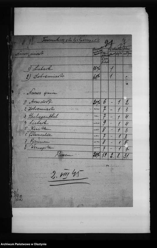 image.from.unit.number "Statystyka pow. Lidzbark"