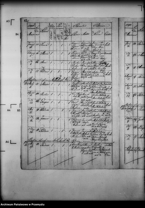 image.from.unit.number "[Kopie ksiąg metrykalnych parafii Tylawa z filią Trzciana (dekanat Dukla)]"