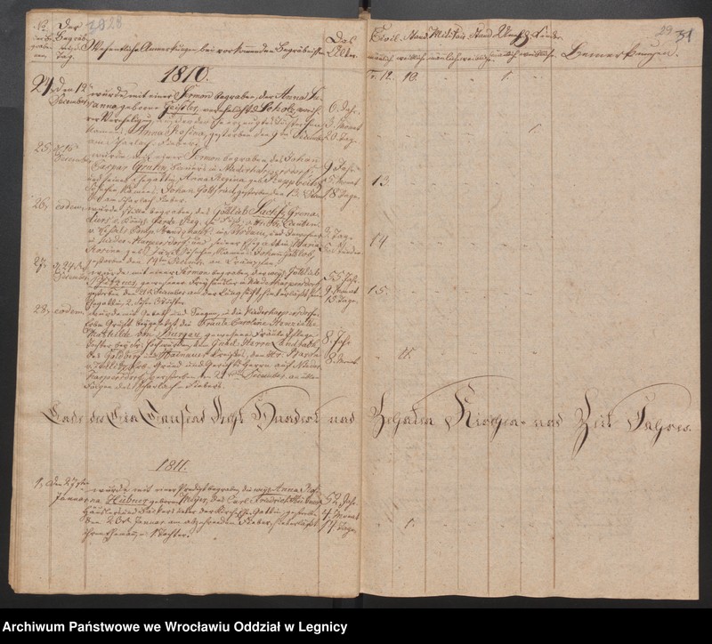 image.from.unit.number "Duplicat der Harpersdorfer Kirchenbücher von die Gemeinde Niederharpersdorf"