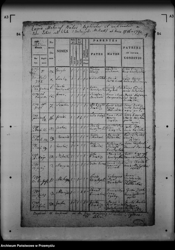 Obraz 5 z jednostki "[Kopie ksiąg metrykalnych parafii Dydiowa z filią Łokieć (dekanat Lutowiska)]"