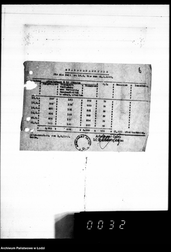 Obraz 10 z jednostki "Abbrüche im Getto. [Korespondencja w sprawie rozbiórki domów w Getcie, miesięczne zestawienia wykonanych prac, wykazy zatrudnionych przy pracach rozbiórkowych]"