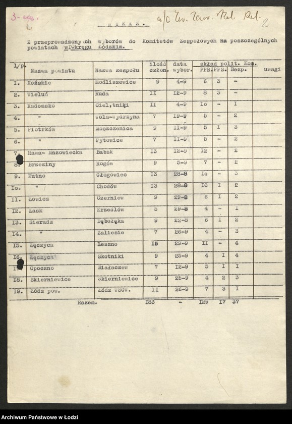 Obraz 3 z jednostki "Wykazy z przeprowadzonych wyborów do komitetów folwarcznych [oraz wykazy majątków państwowych]"