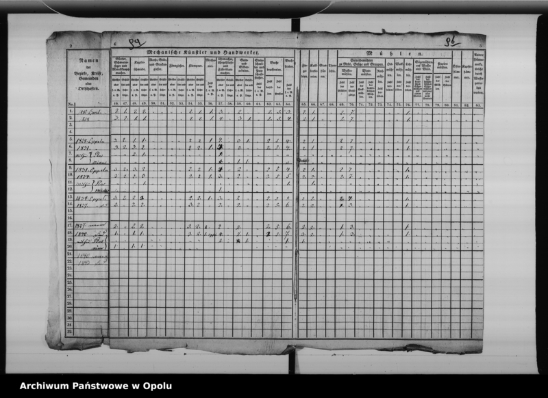 Obraz 12 z jednostki "Acta betreffend die Aufnahme und Einreichung der Gewerbe Tabelle pro 1828"