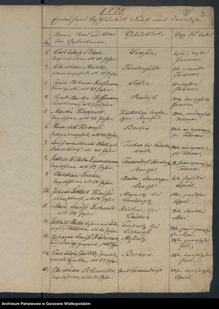 image.from.unit.number "Duplikate des Kirchenbuchs vom Landarmenhaus zu Landsberg an der Warthe"