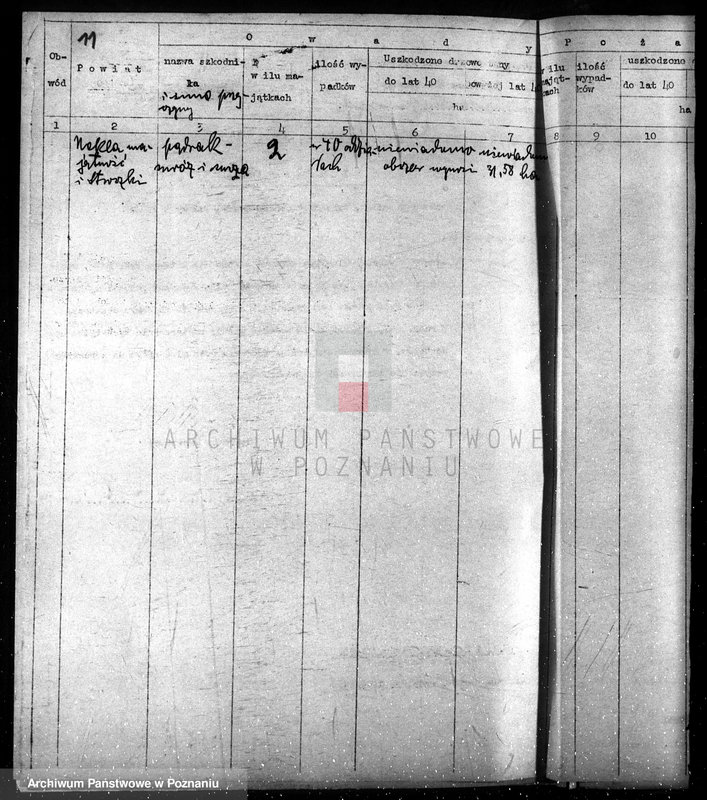 image.from.unit.number "Sprawozdanie roczne z powiatów za 1935 rok"