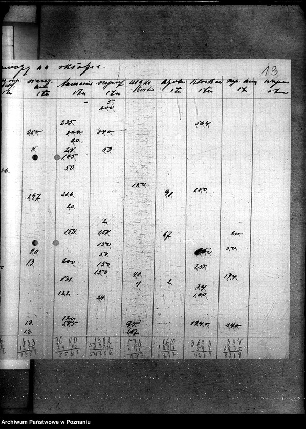 Obraz 18 z jednostki "Ilość sztucznych nawozów na składzie"