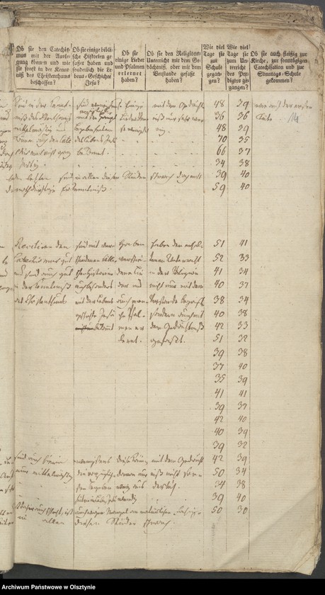 image.from.unit.number "Tabelle der Confirmanden"