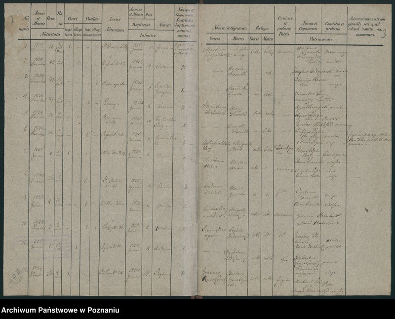 Obraz 4 z jednostki "Księga urodzeń"