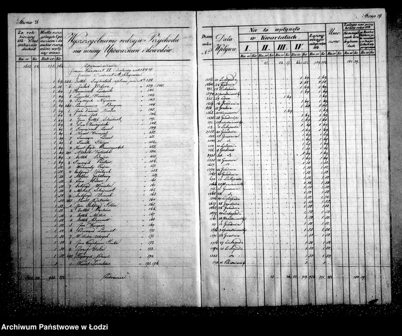 Obraz 19 z jednostki "Manuał przychodu i wydatku kasy ekonomicznej m. Łodzi"