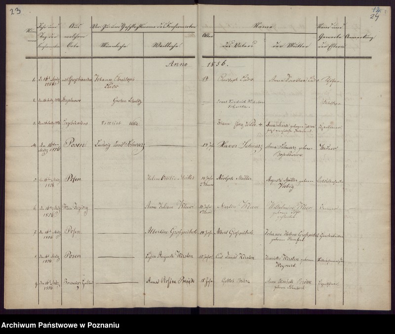 Obraz 14 z jednostki "Konfirmations-register"