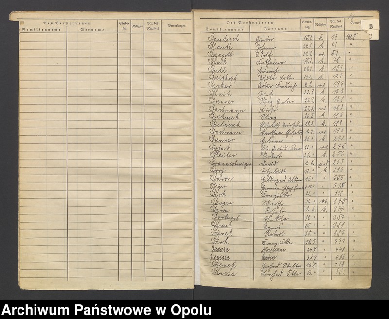 Obraz 5 z jednostki "USC Opole. Skorowidz do zgonów 1928 - 1937."