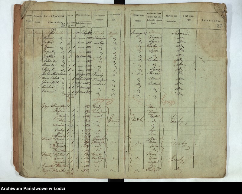 Obraz 15 z jednostki "[Księga ludności stałej Łódka, Ślązaki, Prządnicza (osada) nr 1-218]"