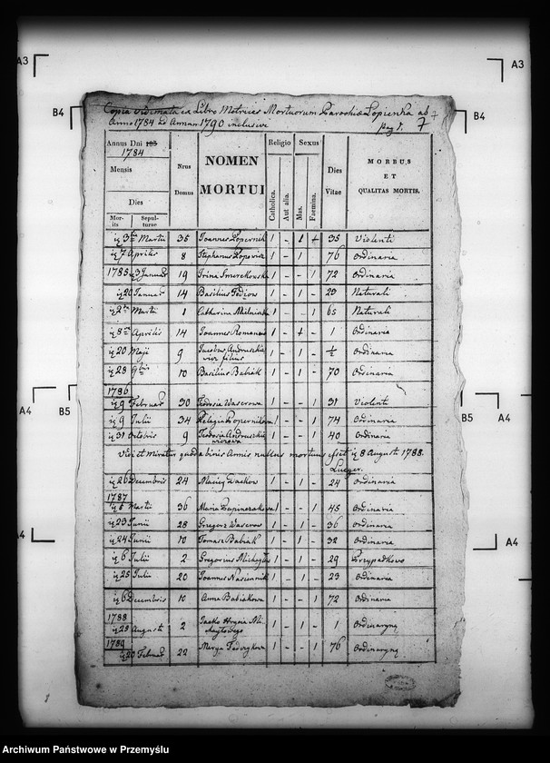 image.from.unit.number "[Kopie ksiąg metrykalnych parafii Łopienka z filiami Buk i Tyskowa (dekanat Cisna)]"