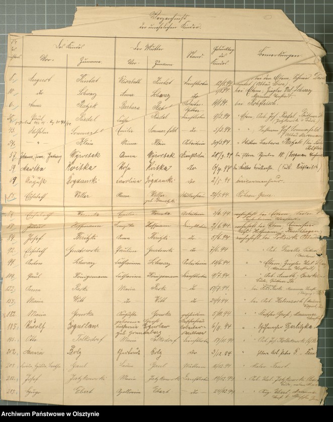 image.from.unit.number "Geburts-Haupt-Register Nr 1 - 218"