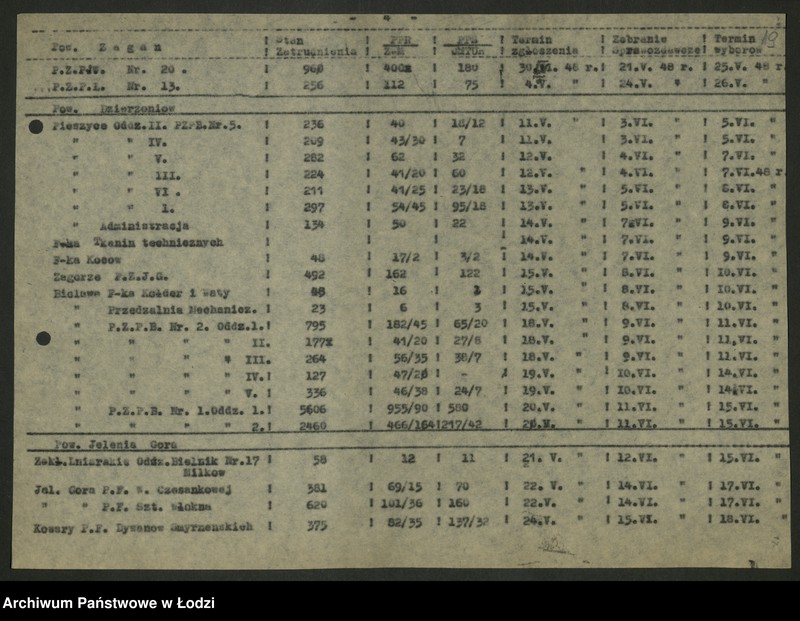 Obraz 20 z jednostki "Kalendarzyki zebrań sprawozdawczo - wyborczych do rad zakładowych sporządzone przez Wydział"