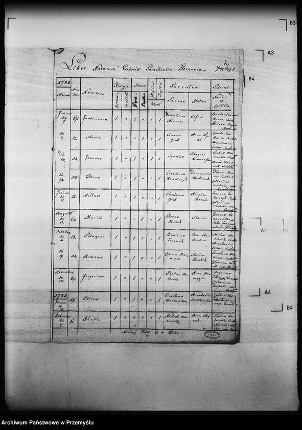 image.from.unit.number "[Kopie ksiąg metrykalnych parafii Złockie z filiami Jastrzębik, Szczawnik (dekanat Muszyna)]"