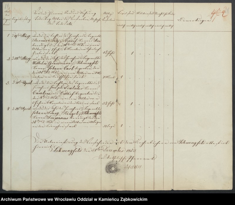 image.from.unit.number "Amtsgericht Schweidnitz Duplicate der Kirchenbücher zu Schwengfeld"