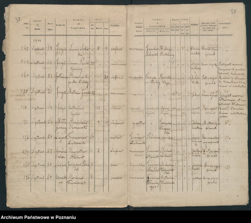 Obraz 20 z jednostki "Księga zgonów"