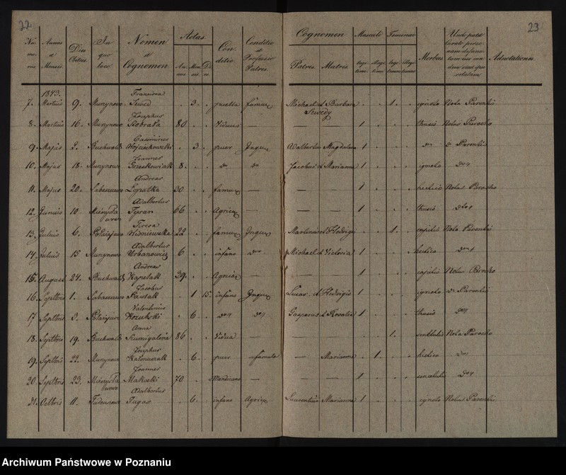 image.from.unit.number "Liber baptisatorum, copulatorum, et mortuorum"