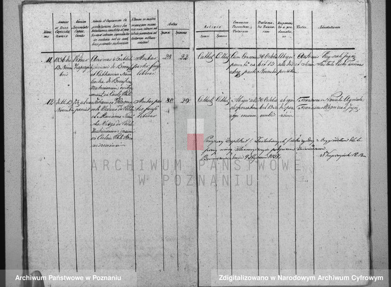 image.from.unit.number "Akta urodzeń, małżeństw i zgonu"