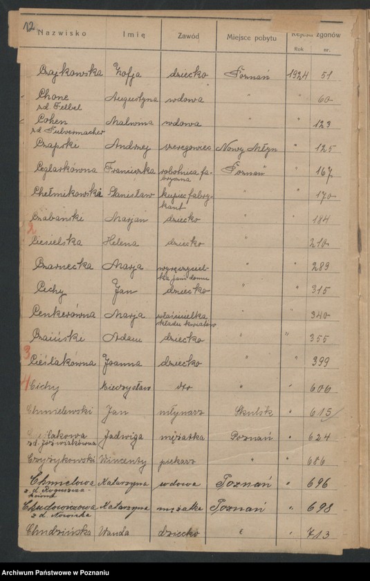 image.from.unit.number "Spis alfabetyczny zgonów za 1924"