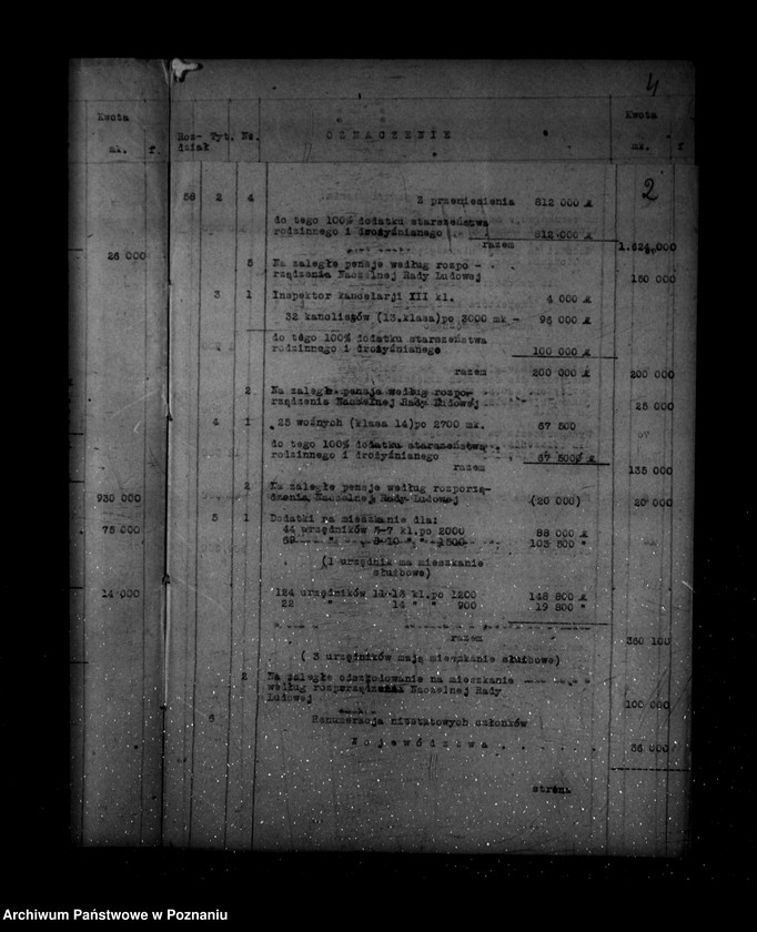 Obraz 7 z jednostki "Budżet /etat/ na czas od 1 kwietnia 1920 r. do 31 marca 1922 r."