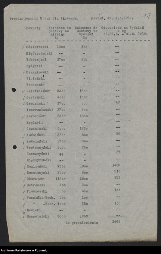 Obraz 18 z jednostki "[Provinzialfettstelle - powiatowe wykazy odstawionego tłuszczu (masło)]"