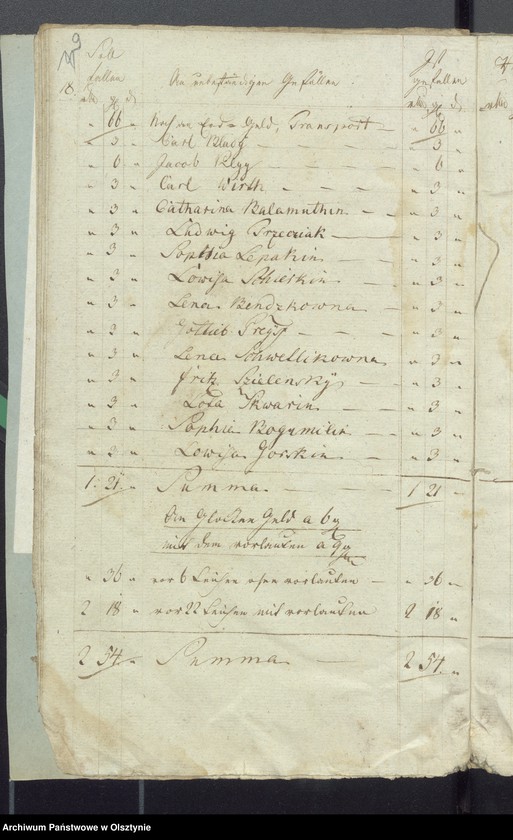 image.from.unit.number "Decems Consignation des Kirchspiels Widminnen"