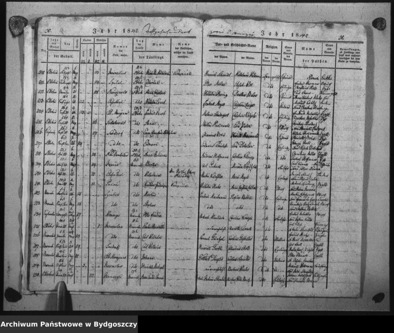 image.from.unit.number "Duplicat der Taufregister der evangelischen Kirche zu Inowrazlaw Jahr 1842"