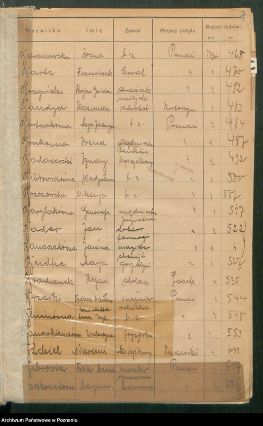 Obraz 9 z jednostki "Spis alfabetyczny małżeństw za 1930"