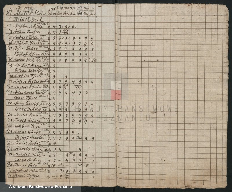 Obraz 20 z jednostki "Einguartierung - Rastanten von Hausleuten im Mittagteil der Stadt Lissa; język niemiecki"