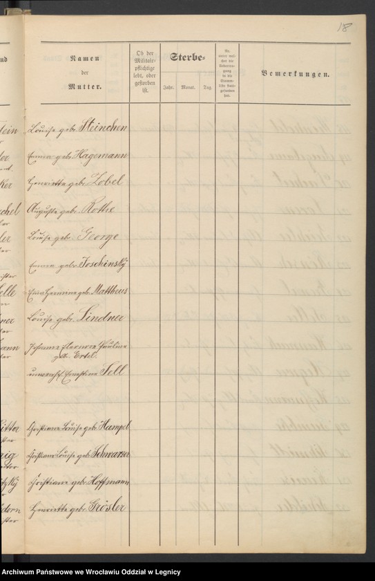 image.from.unit.number "Geburts-Liste zur Militair Stammrolle"