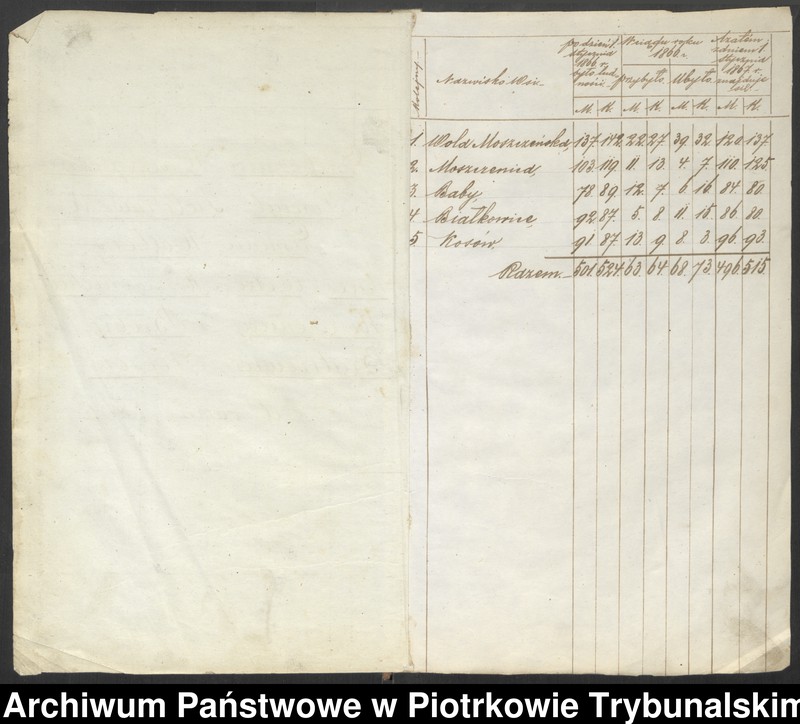 image.from.unit.number "Księga ludności stałej wsi Wola Moszczenicka, Moszczenica, Baby, Białkowice, Kosów"