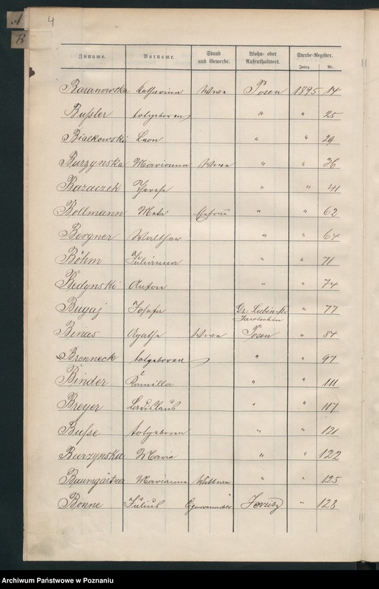 Obraz 7 z jednostki "Spis alfabetyczny zgonów"