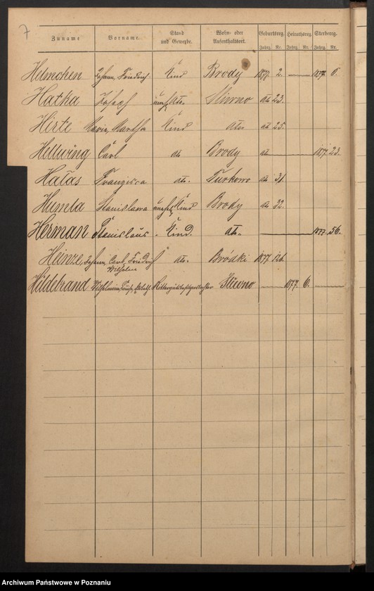 image.from.unit.number "Alphabetisches Namen-Register [urodzenia, małżeństwa i zgony]"