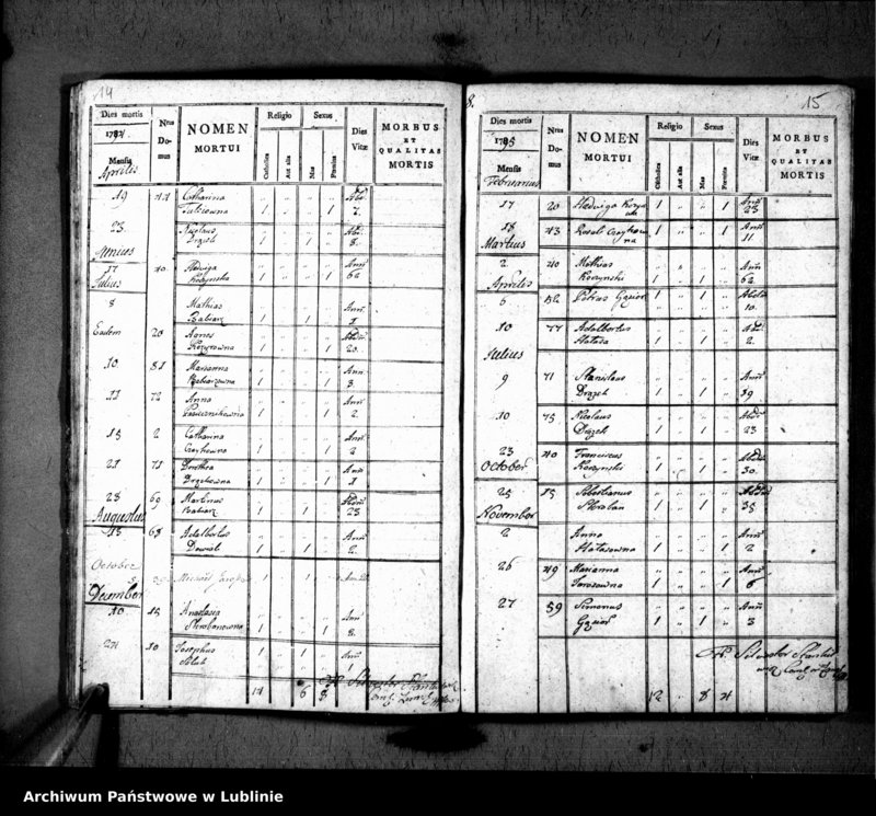 Obraz 10 z jednostki "Liber copulatorum pro villa Hucisko [czyli Susiec]"