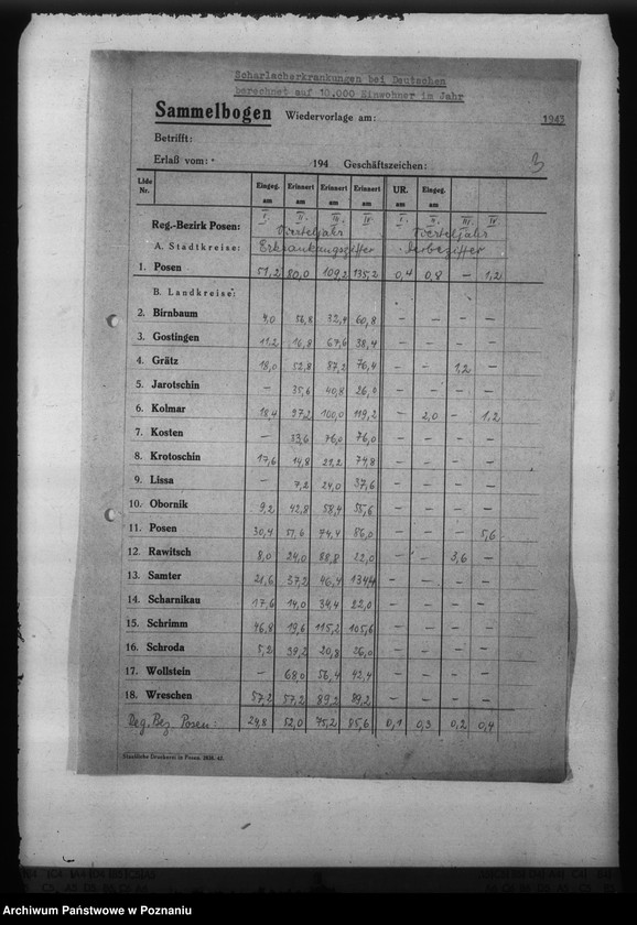 Obraz 7 z jednostki "Scharlach - Reichsgau Wartheland"