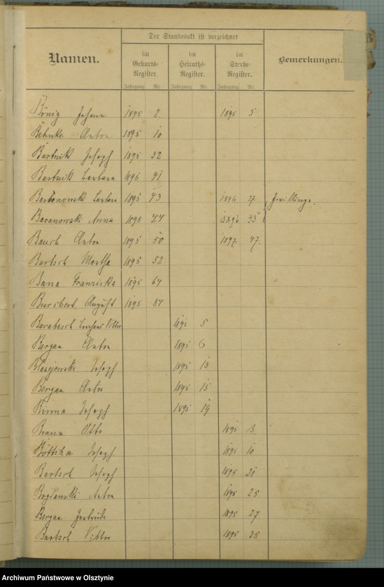 image.from.unit.number "Alphabetisches Namensregister"