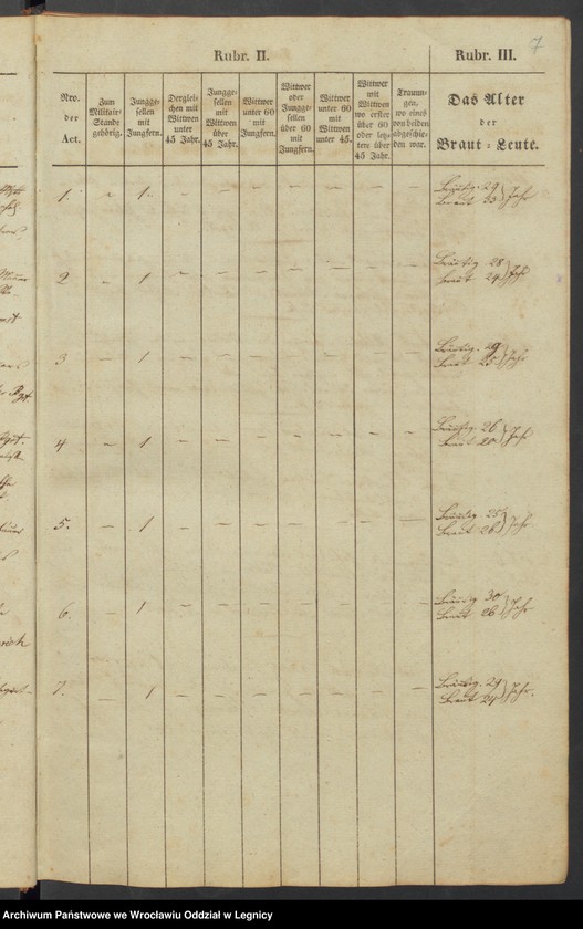 image.from.unit.number "Trauungsbuch der Kirche zu Baumgarten"