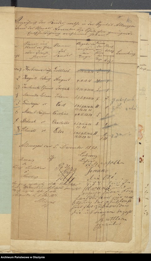 image.from.unit.number "Sorquittensche Schul-Kassen Rechnung aller Einnahme und Ausgabe"