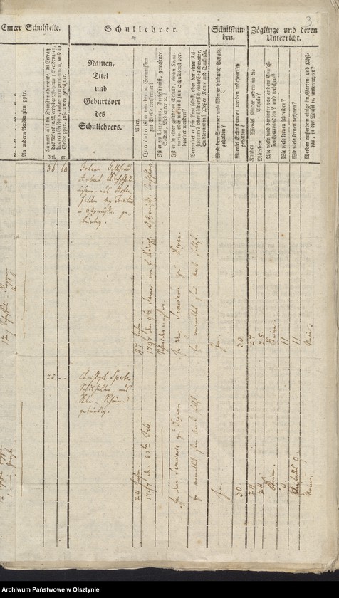 image.from.unit "Schulen-Tabelle des Kirchspiels Klein Schoenau"