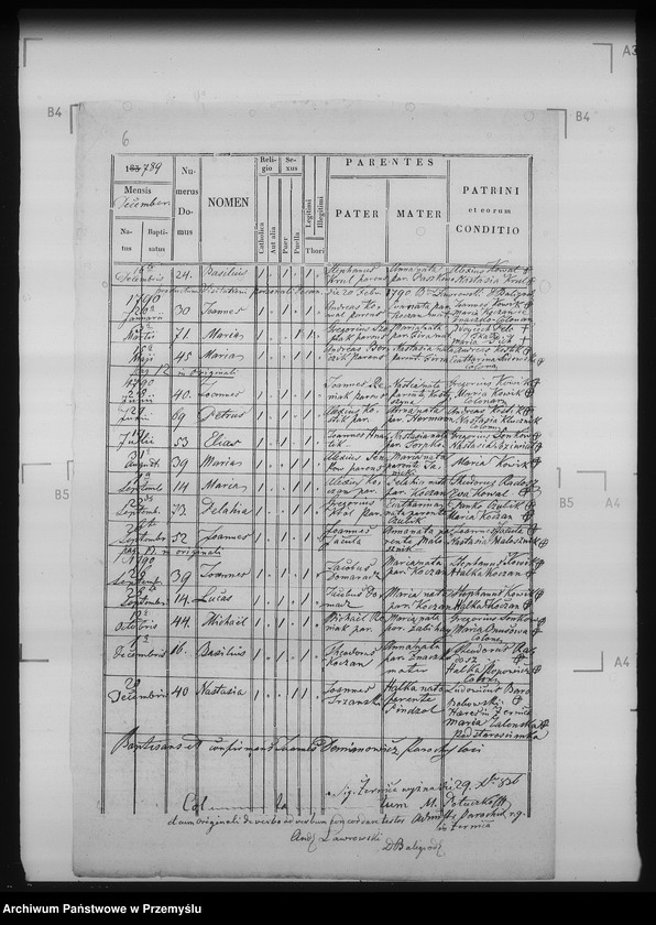 image.from.unit.number "[Kopie ksiąg metrykalnych parafii Żernica Wyżna z filiami Żernica Niżna, Bereżnica Wyżna, Żerdenka (dekanat Baligród)]"